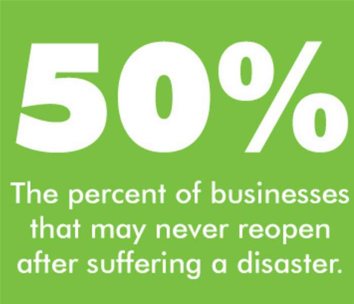50% of businesses never recover after a water issue